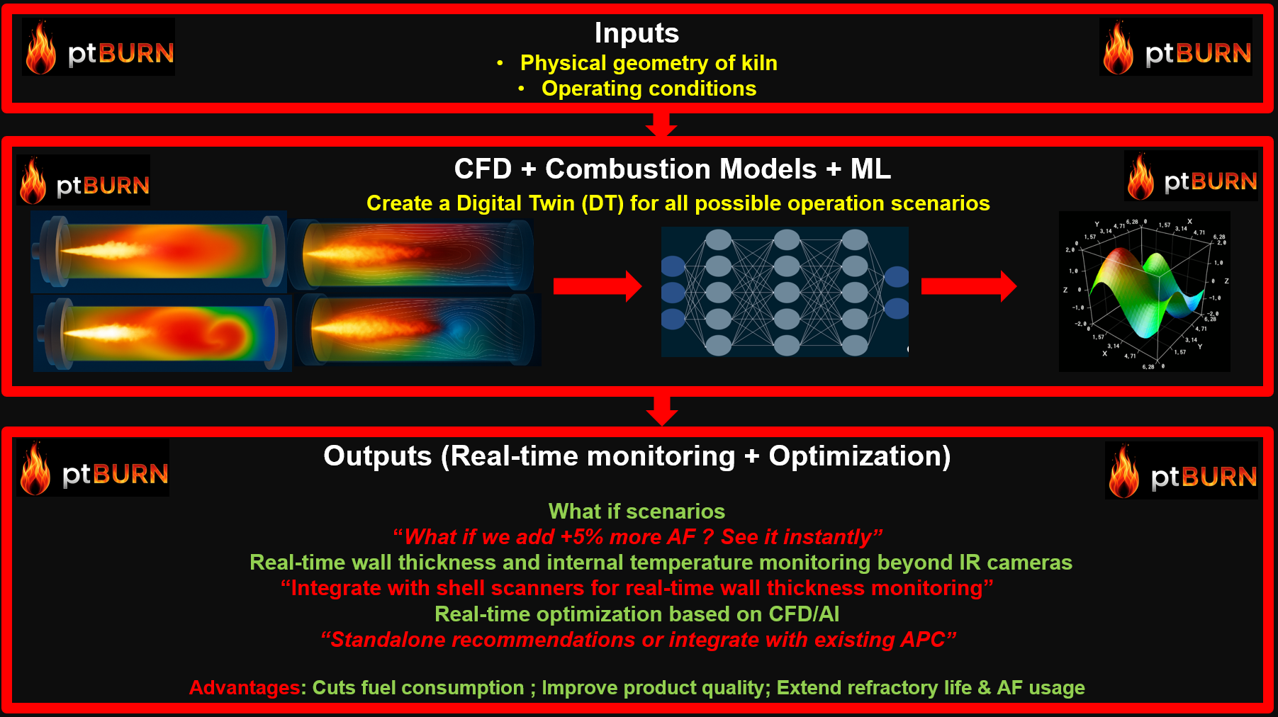 OptBURN optimization software illustration
